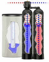 Multi-tank non-electric water softener in operation